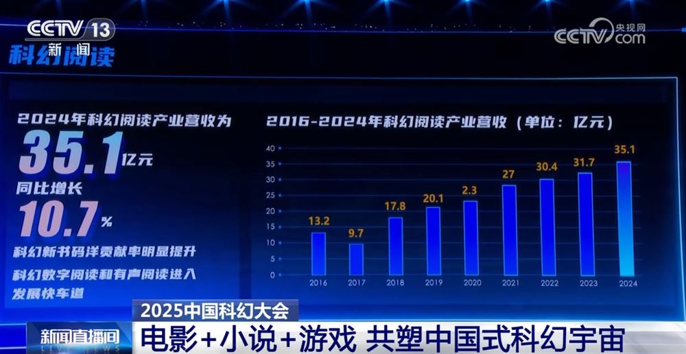 中国科幻产业呈现“影游融合”新态势 技术“加持”助发展提速_新闻频道