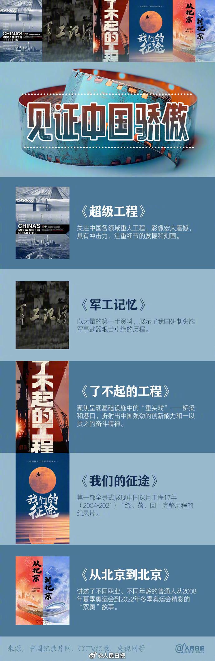囤起来！适合假期观看的宝藏纪录片_新闻频道