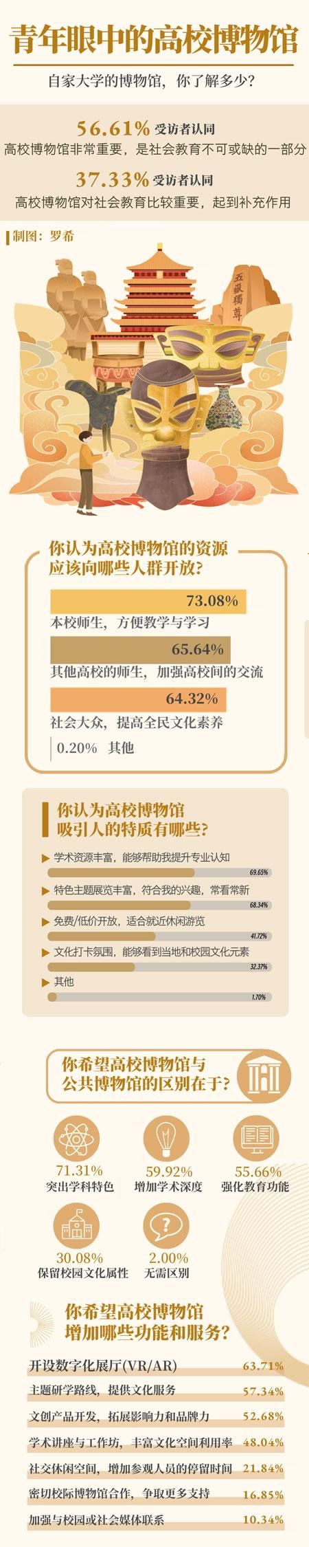 激活高校博物馆，让“宝藏”破圈亮相_新闻频道
