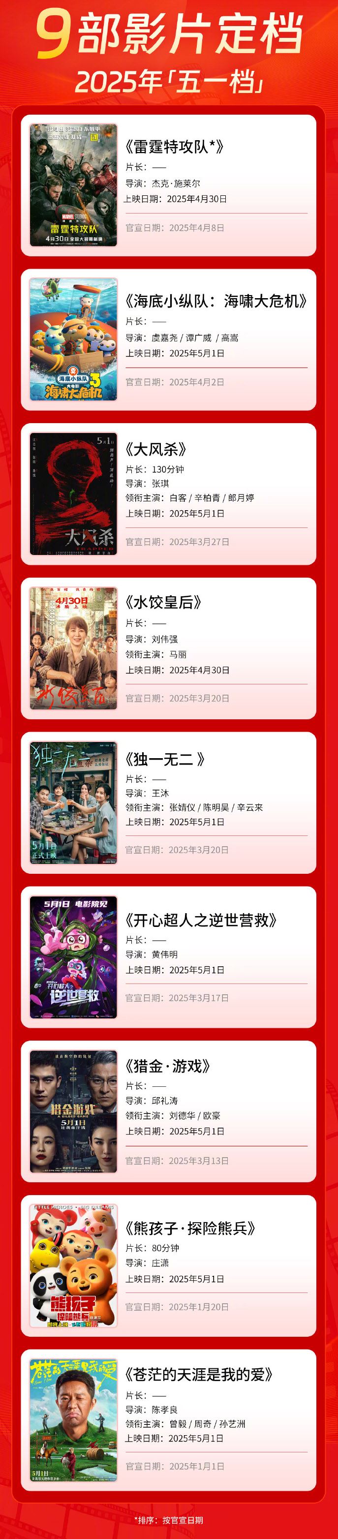 已有9部电影定档五一档_新闻频道