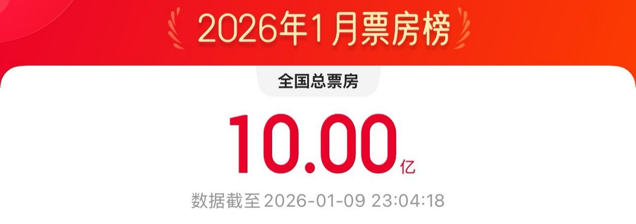2026年1月电影总票房破10亿_新闻频道