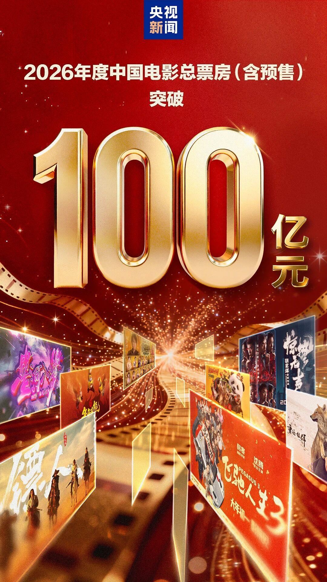 总票房突破百亿！中国电影市场领跑全球_新闻频道